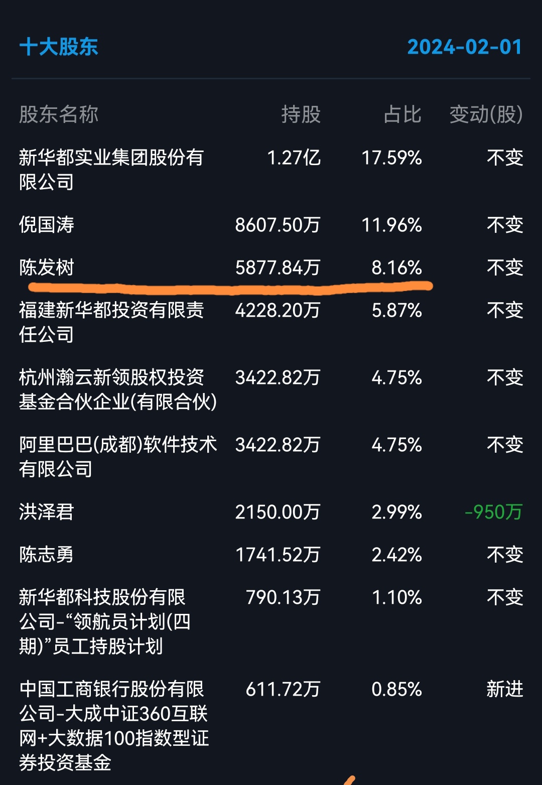 超级牛散最新持股汇总最高持股市值达到36亿