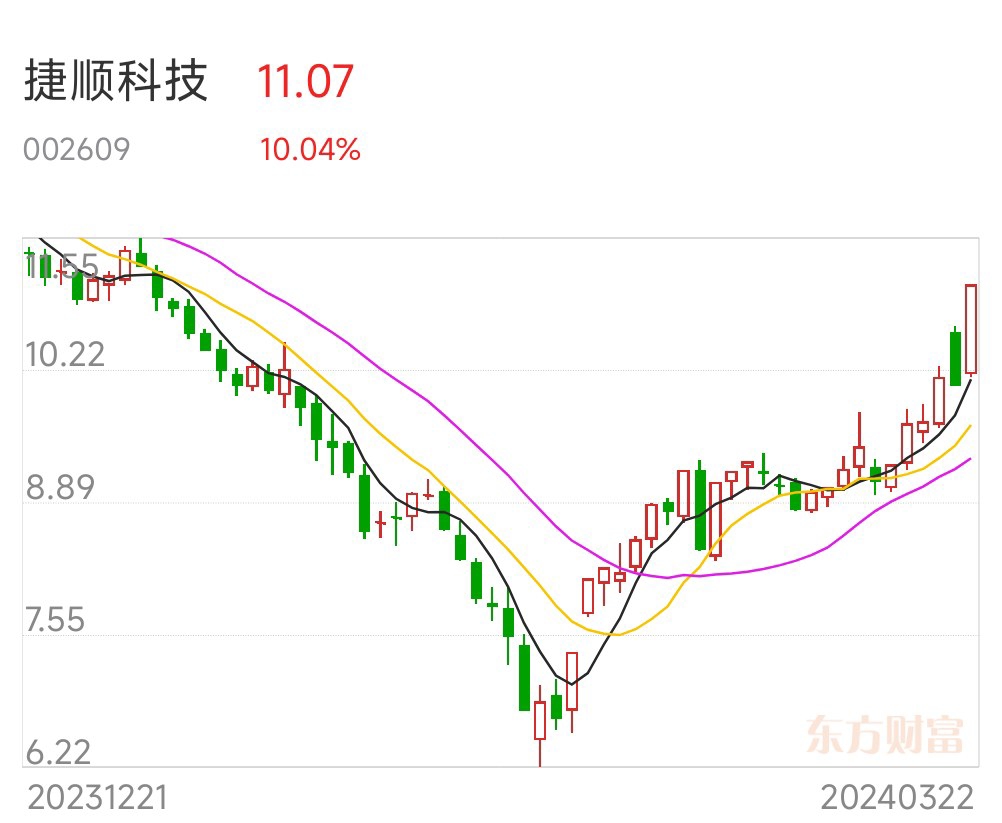 3月24日周一今日最具有爆发力的三只妖股值得关注