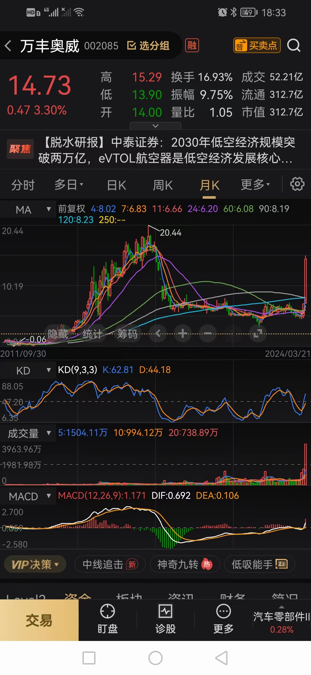 万丰奥威大盘一浪基本见顶而首次载入政府工作报告的低