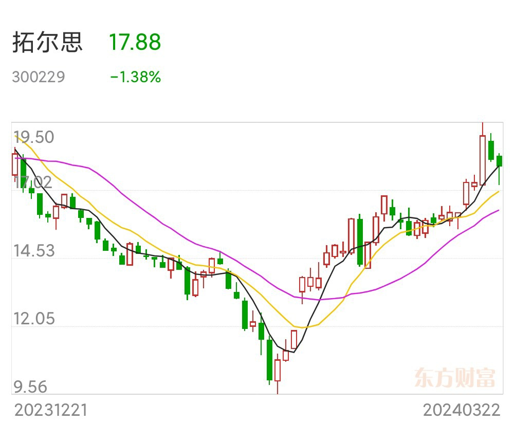 拓尔思获深交所积极反馈向特定对象发行股票计划加速推