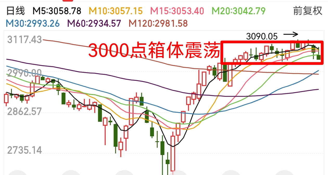 设计 走势图 1260_674