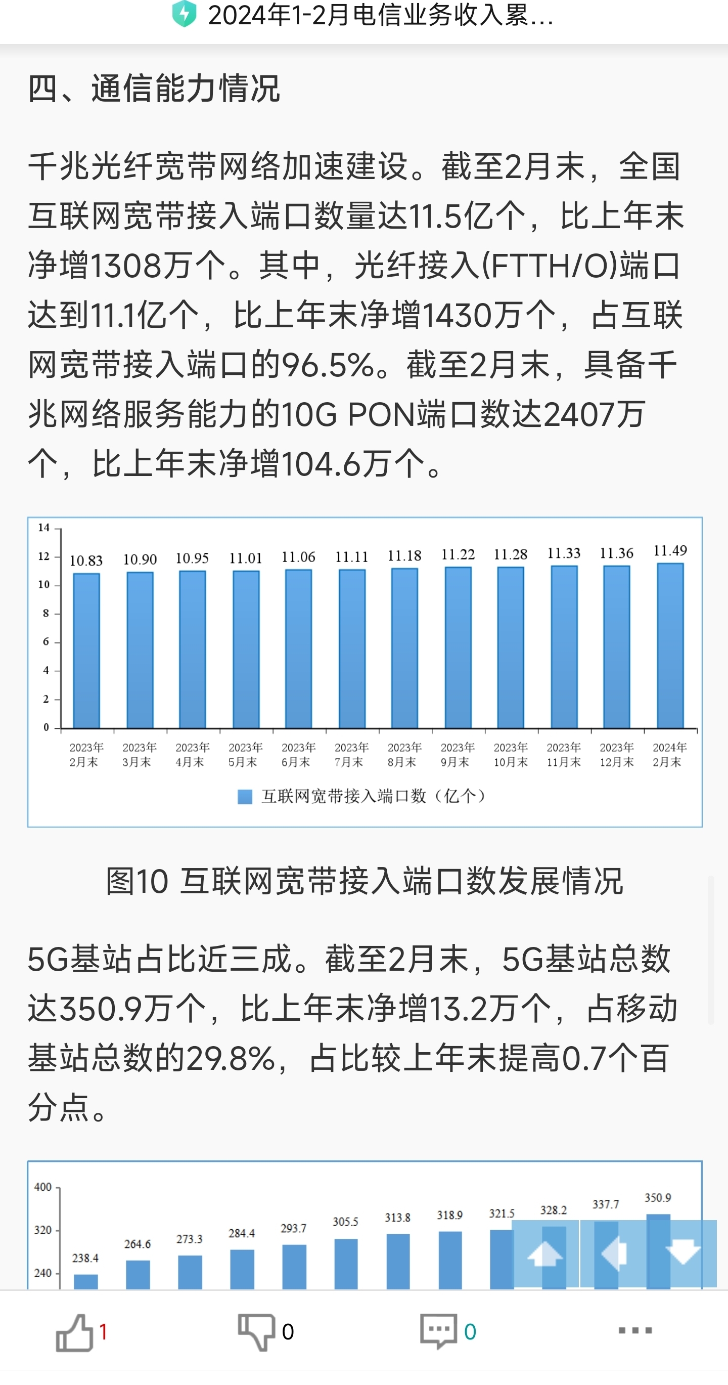 5g投入者一季度电信业营收大增pon及移动网络建设大增15中兴一季报