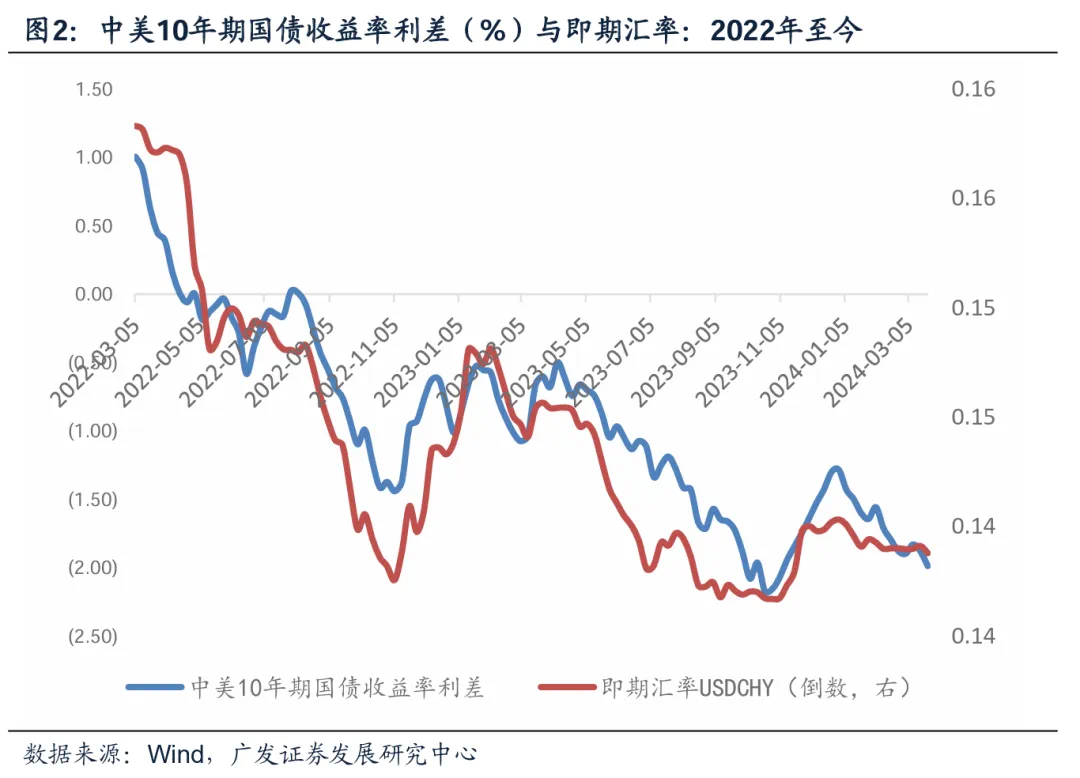 如何看人民币汇率