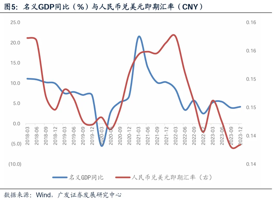 如何看人民币汇率