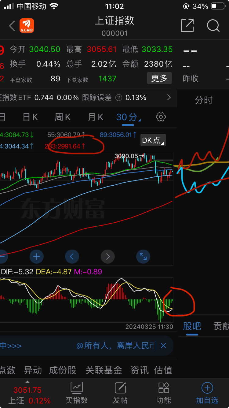 上证周线级别看顶破下坠的黄绿短期均线组合并抵达的左侧两波下跌中继