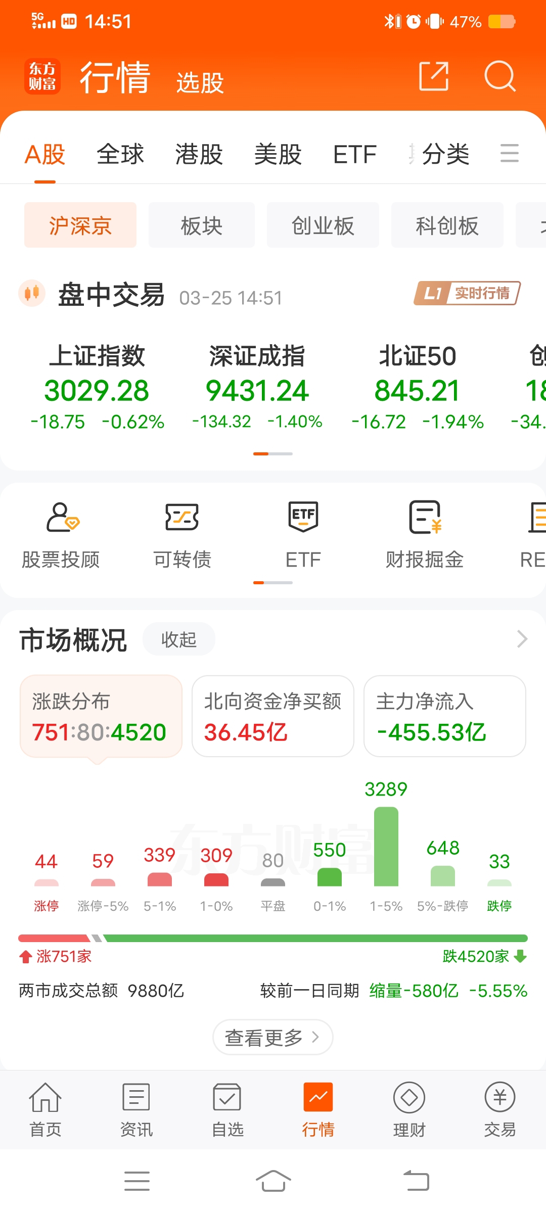 最智慧策略减仓23