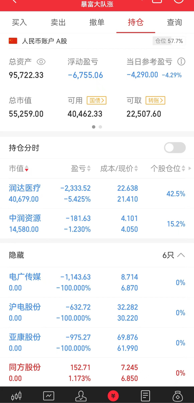 十万实盘第六天325今日盈亏4290总盈亏2942
