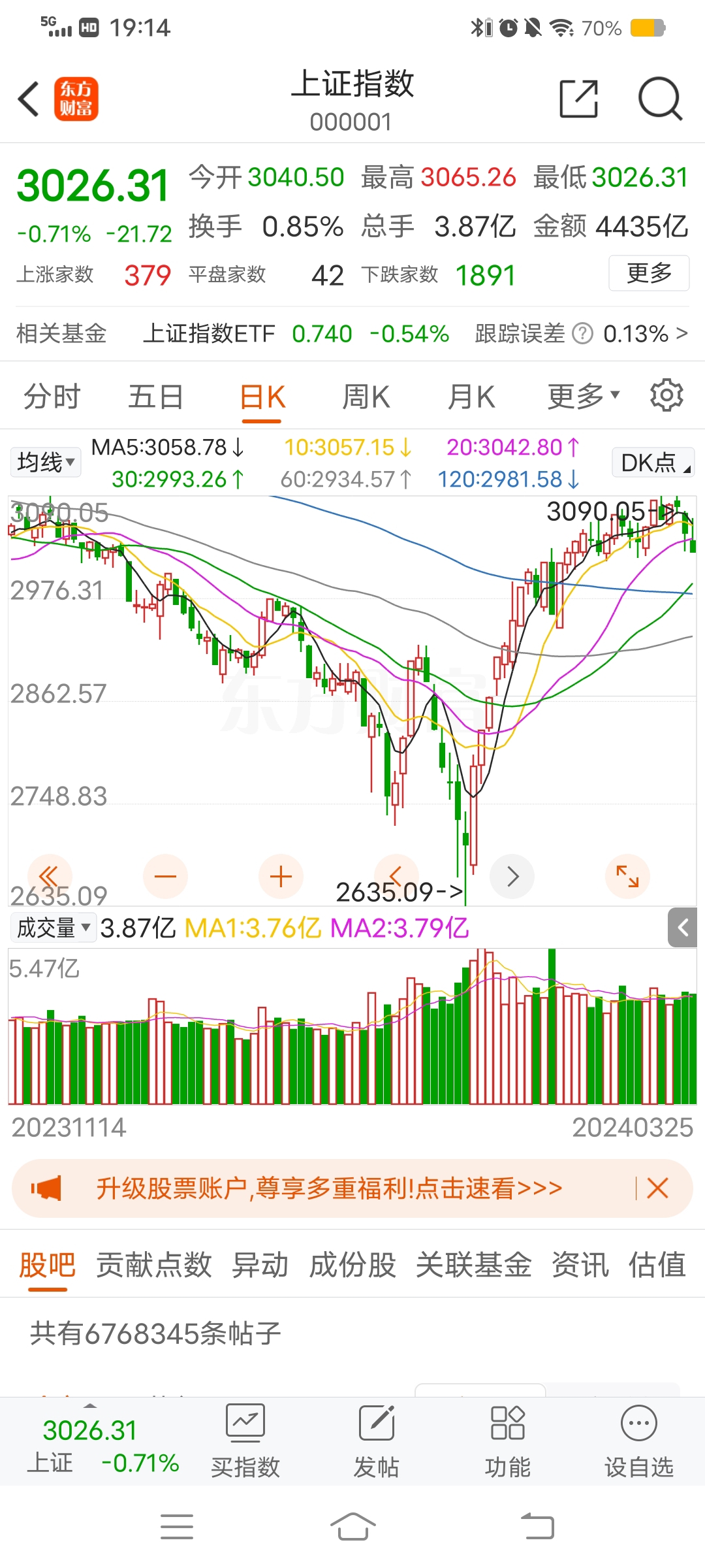 最智慧策略减仓23