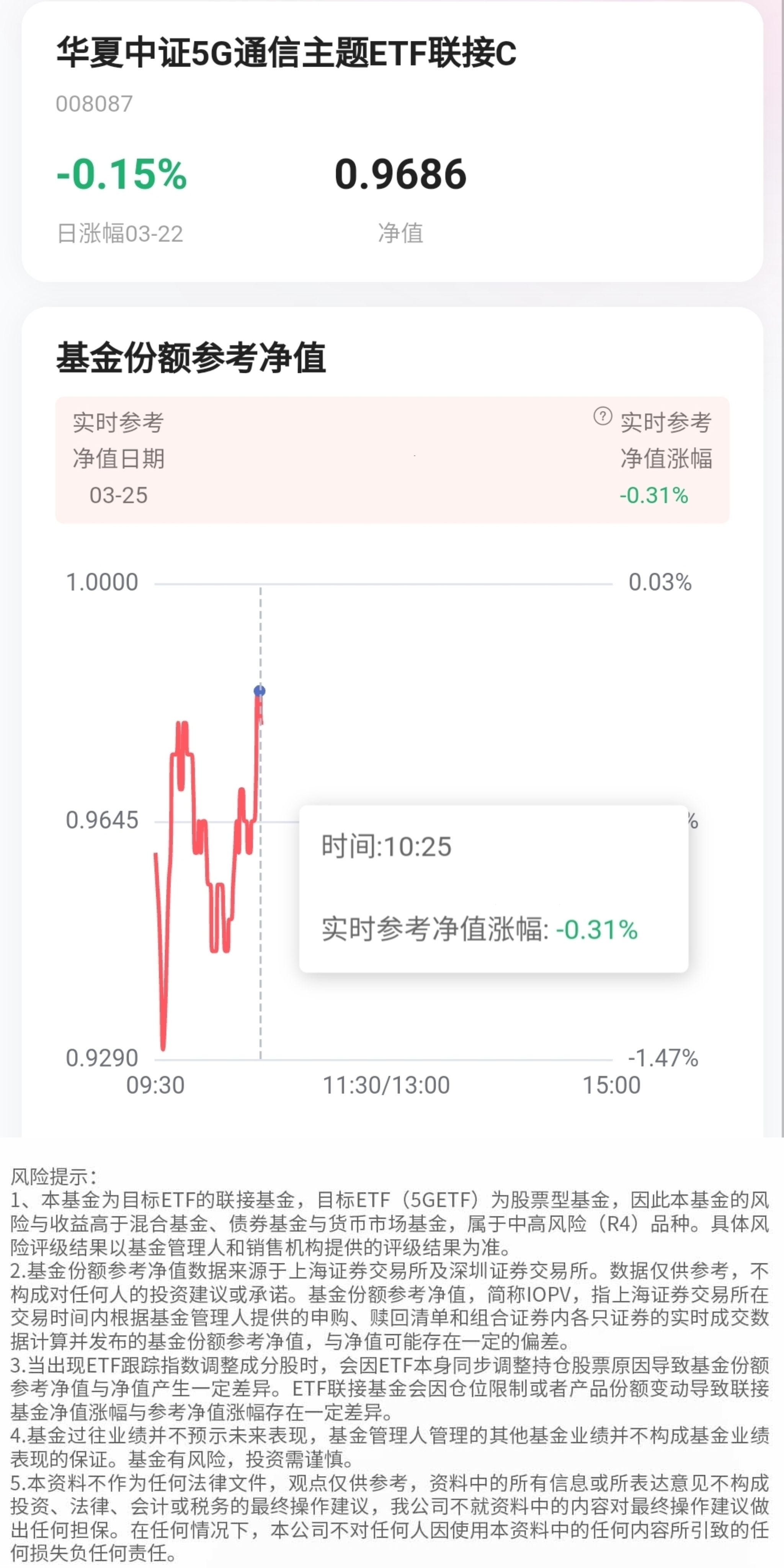 附5g实时参考净值上周五市场回落关注后续调整布局机会
