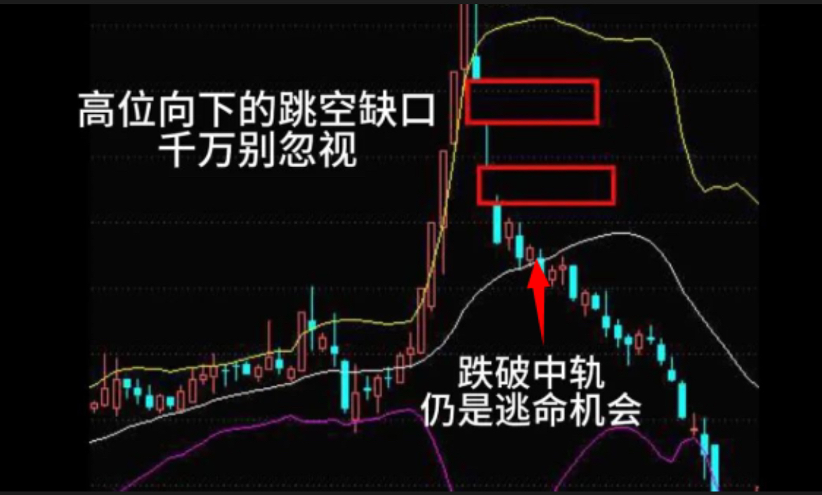 如何发现主力在底部建仓我们只需要偷偷看一眼倍量柱就知道了