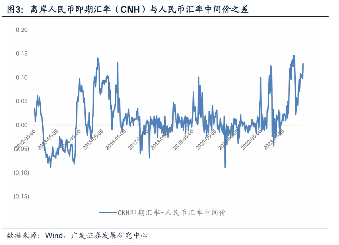 如何看人民币汇率