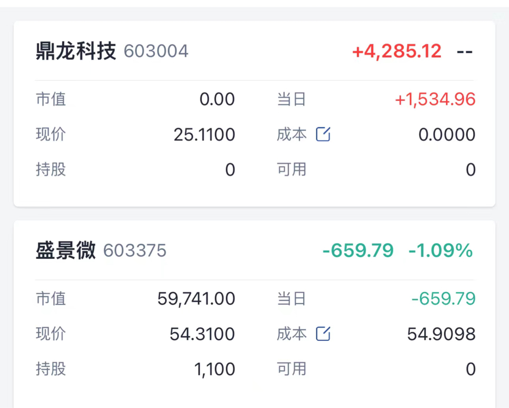 大盘温和调整个股分化保持好心态周二操作建议