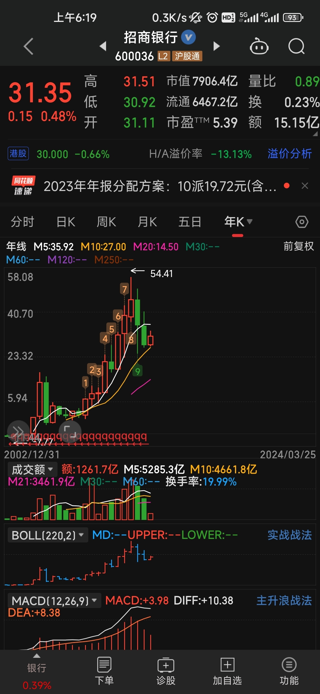 $招商银行(hk|03968)$$宁波银行(sz002142)$波龙,简单聊聊,给大家参考