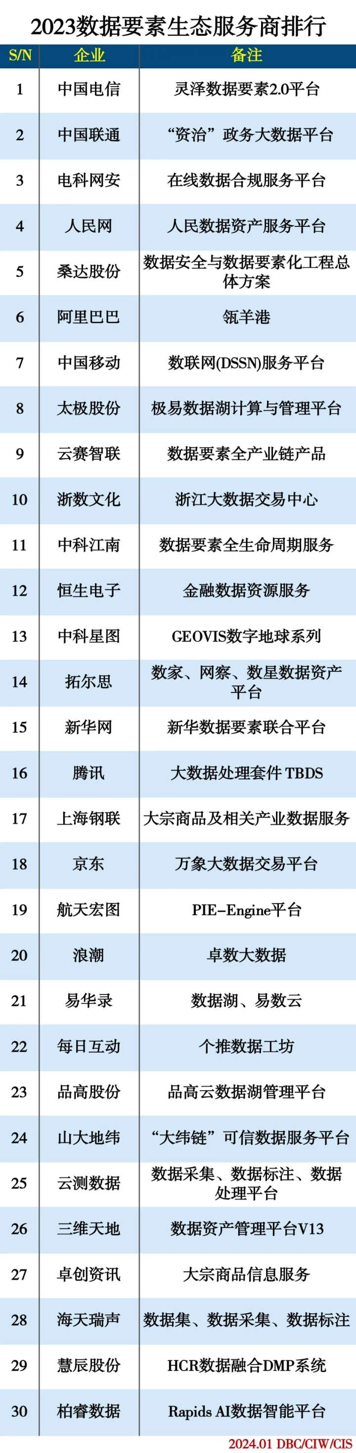 数据中心大数据交易平台文心一言模型应用
