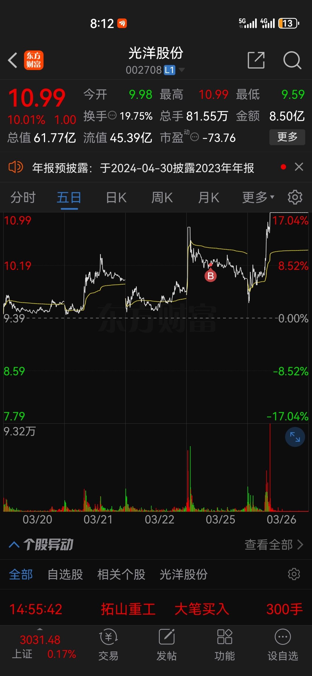 光洋股份今日复盘主力吃肉吾喝汤