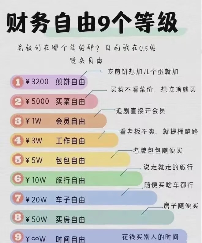 财务自由9个等级,你属于哪个级别!_财富号_东方财富网