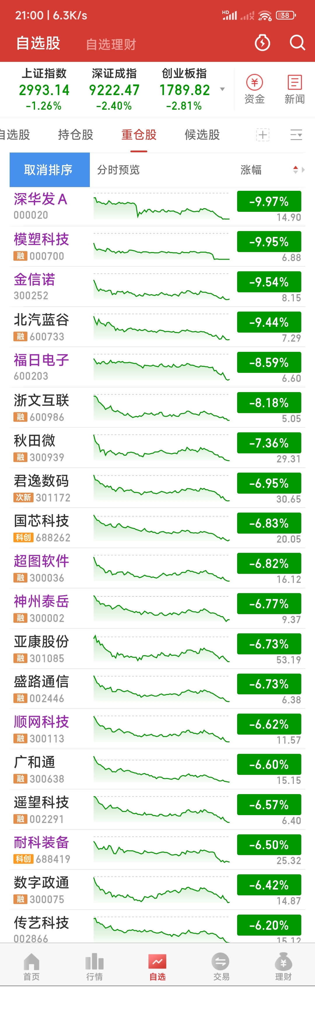 创元科技(000551),一汽解放(000800),武商集团(000501),浙江医药