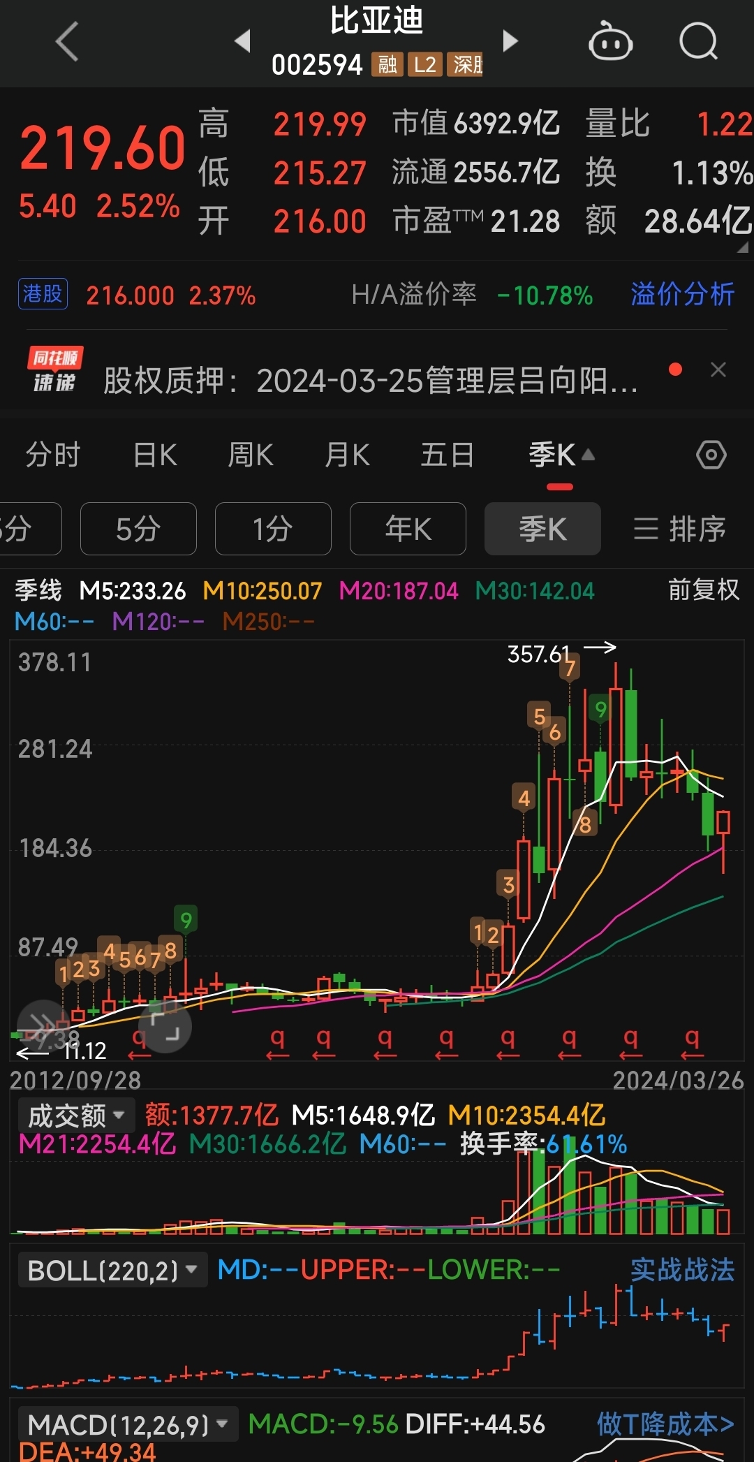 比亚迪2023财报又是最亮的那颗星