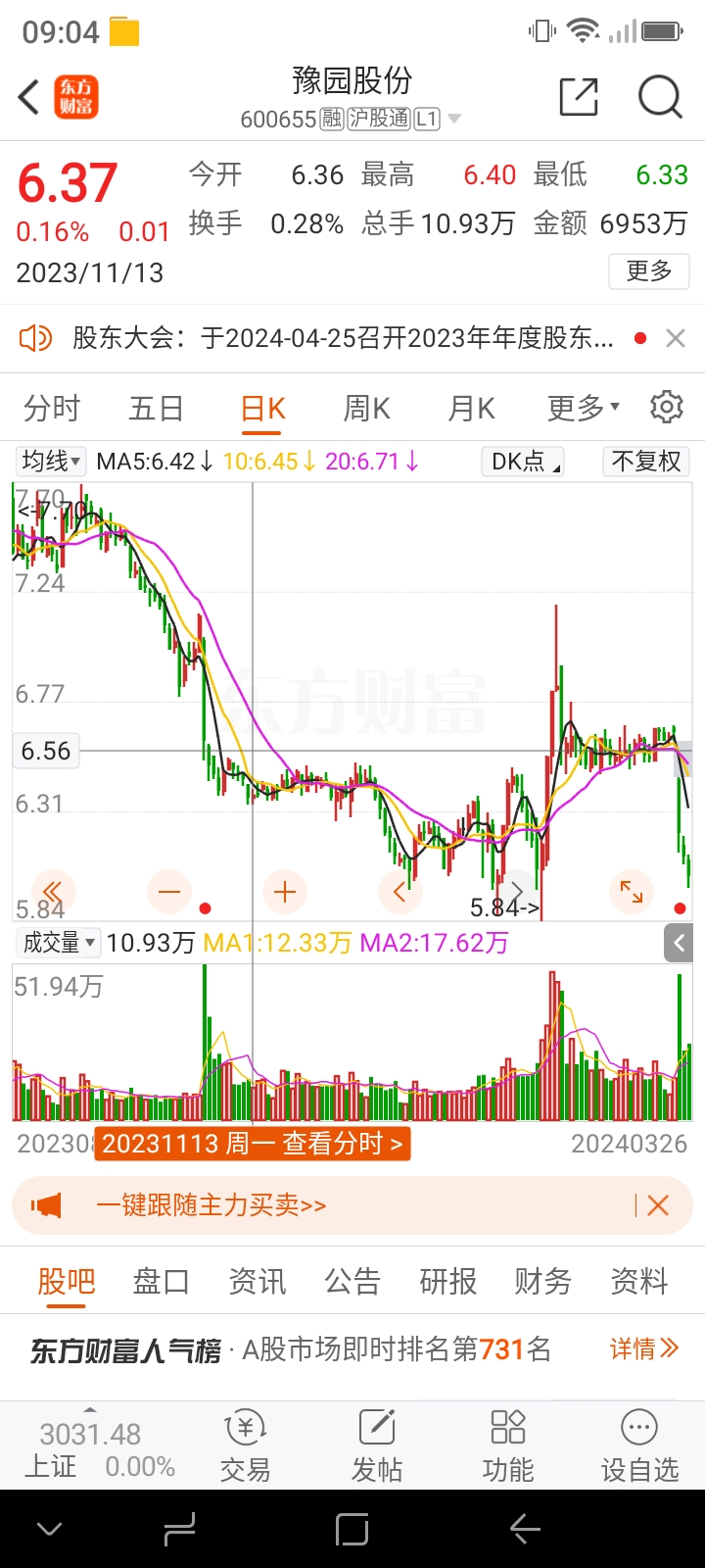 沧海横流方显英雄本色豫园股份这个股票他擅长横盘横盘一个半月左右就