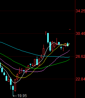 实际控制人将变更为中国华润 股票复牌★太阳的微笑★:长电科技,撤单