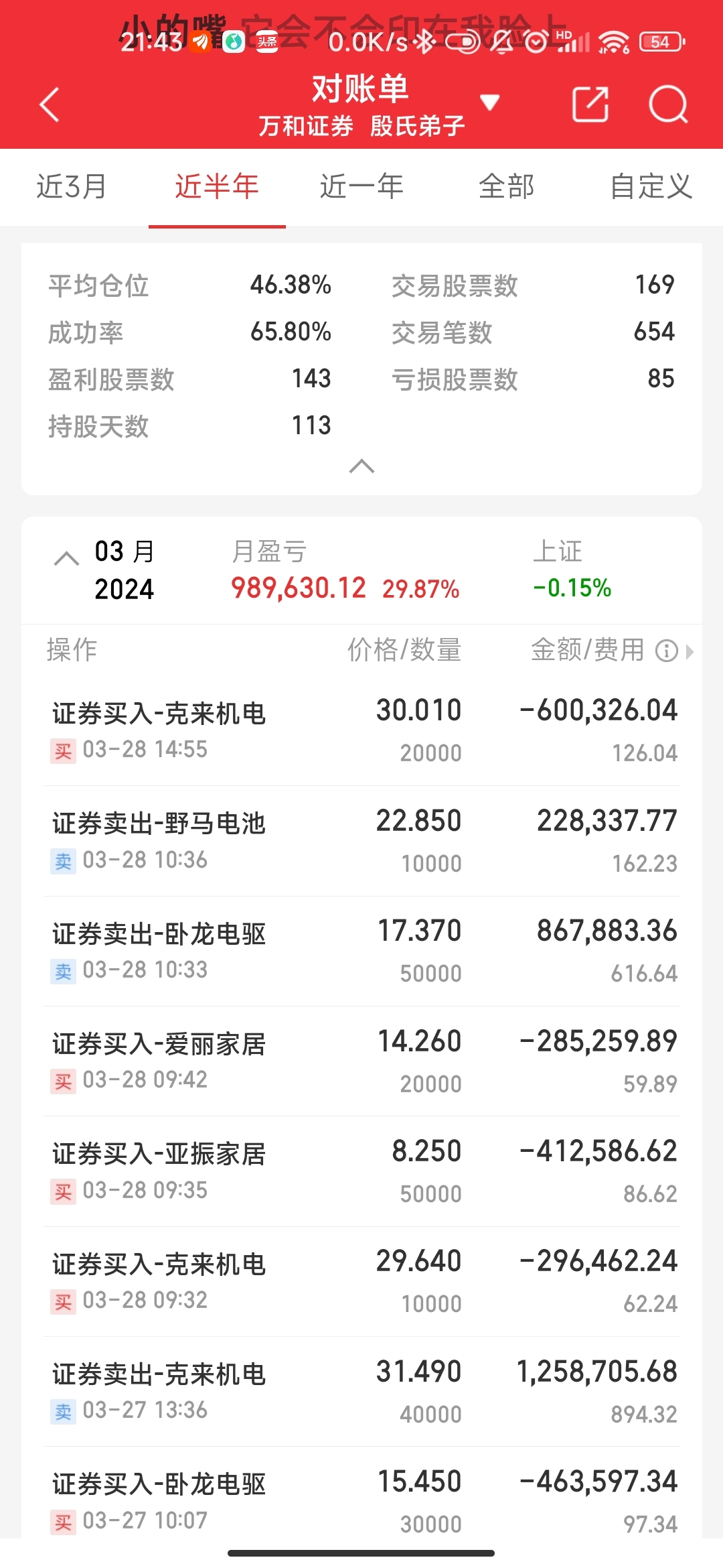 交易追求盈亏比还是胜率