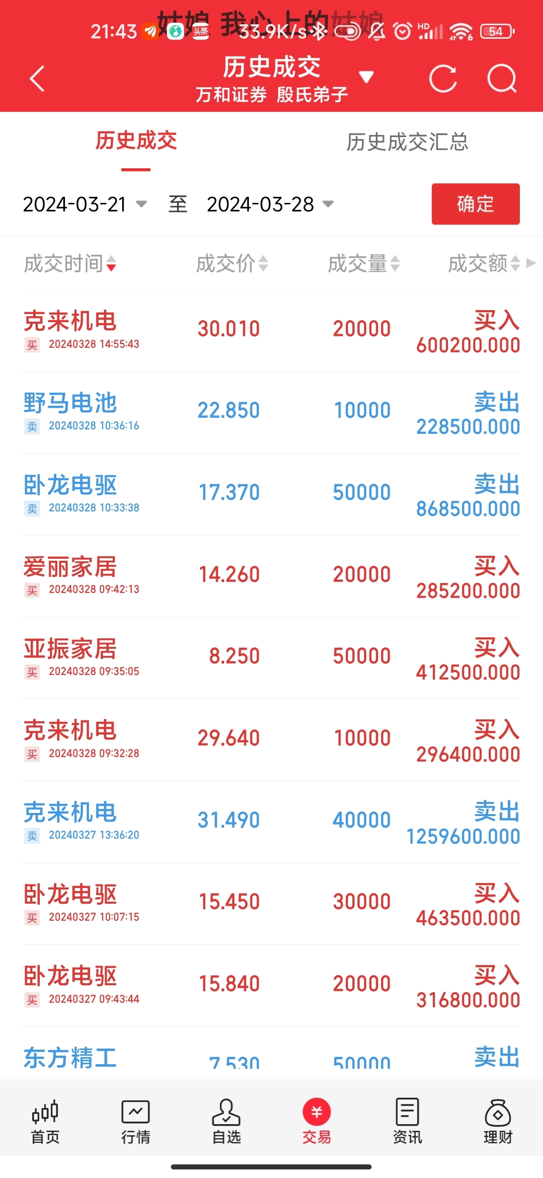 交易追求盈亏比还是胜率