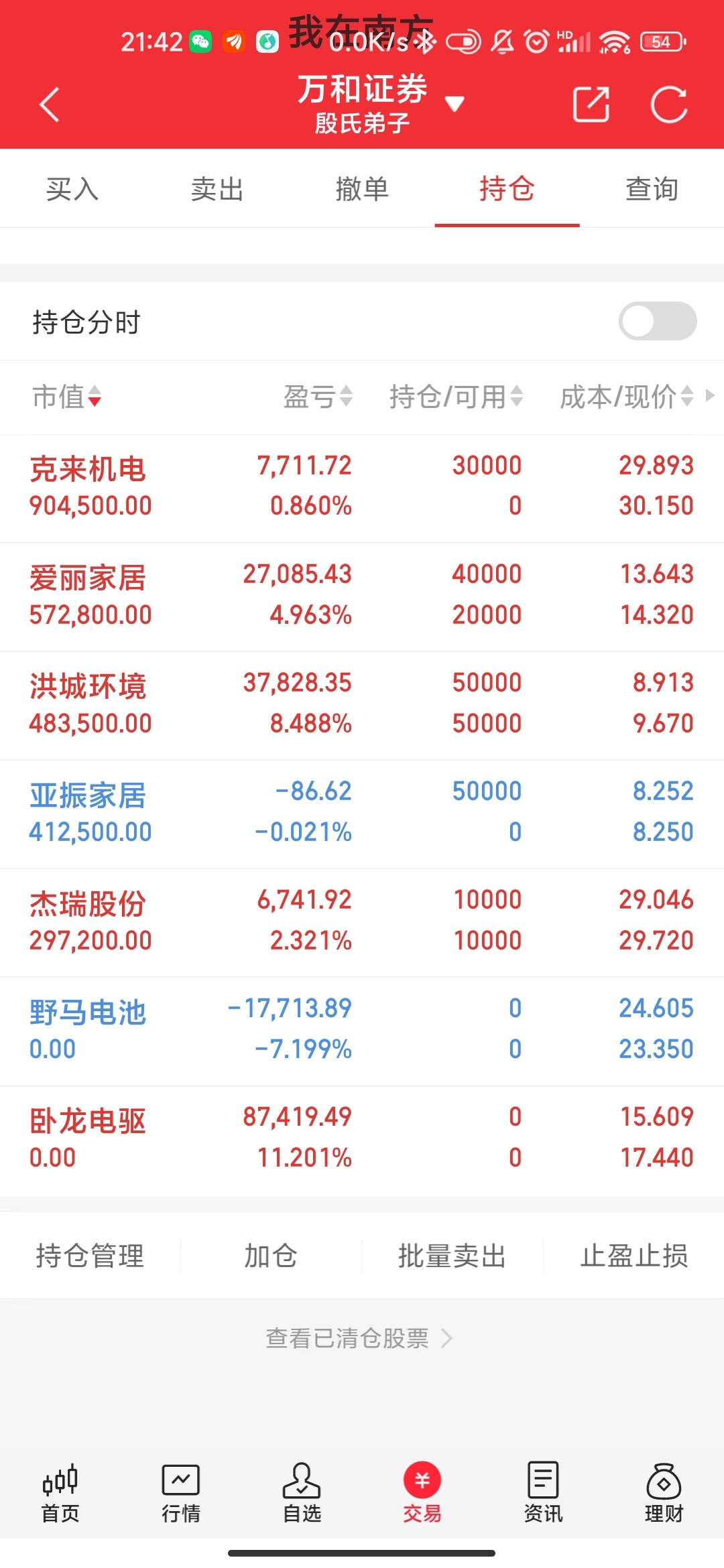 交易追求盈亏比还是胜率