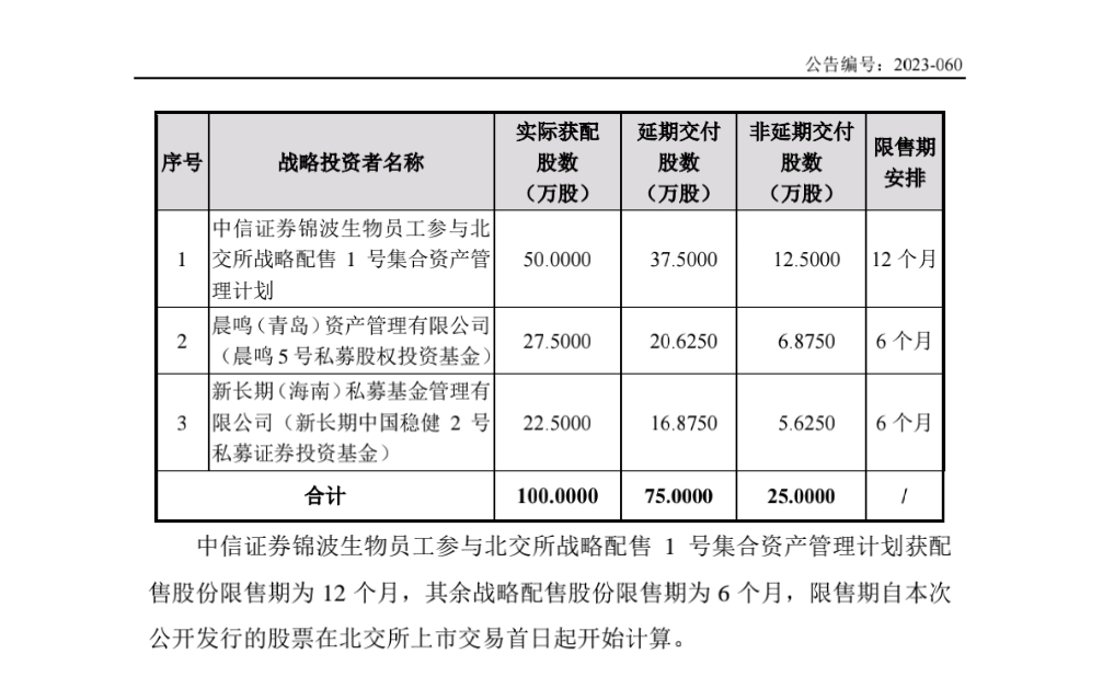 锦波的战略配售