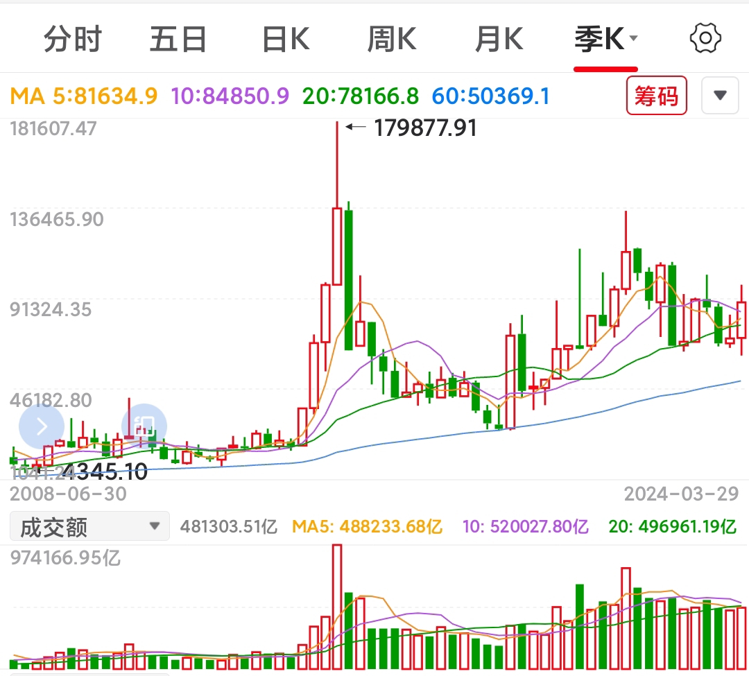 本周下跌021本月下跌061本季度上涨031活跃资金本周流出5