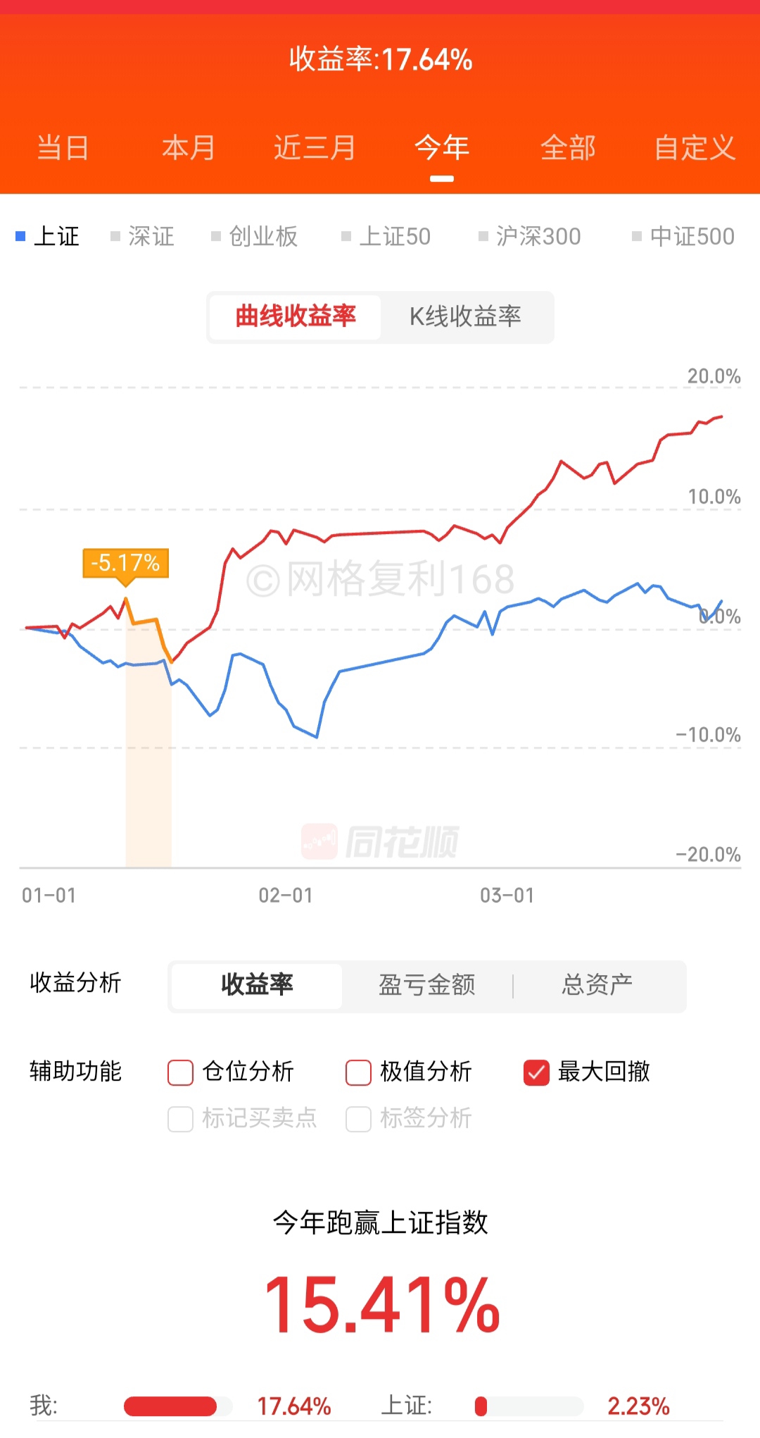 85%的涨幅跑赢美日印法德所有主流etf德国513030德国etf三月份涨幅5.
