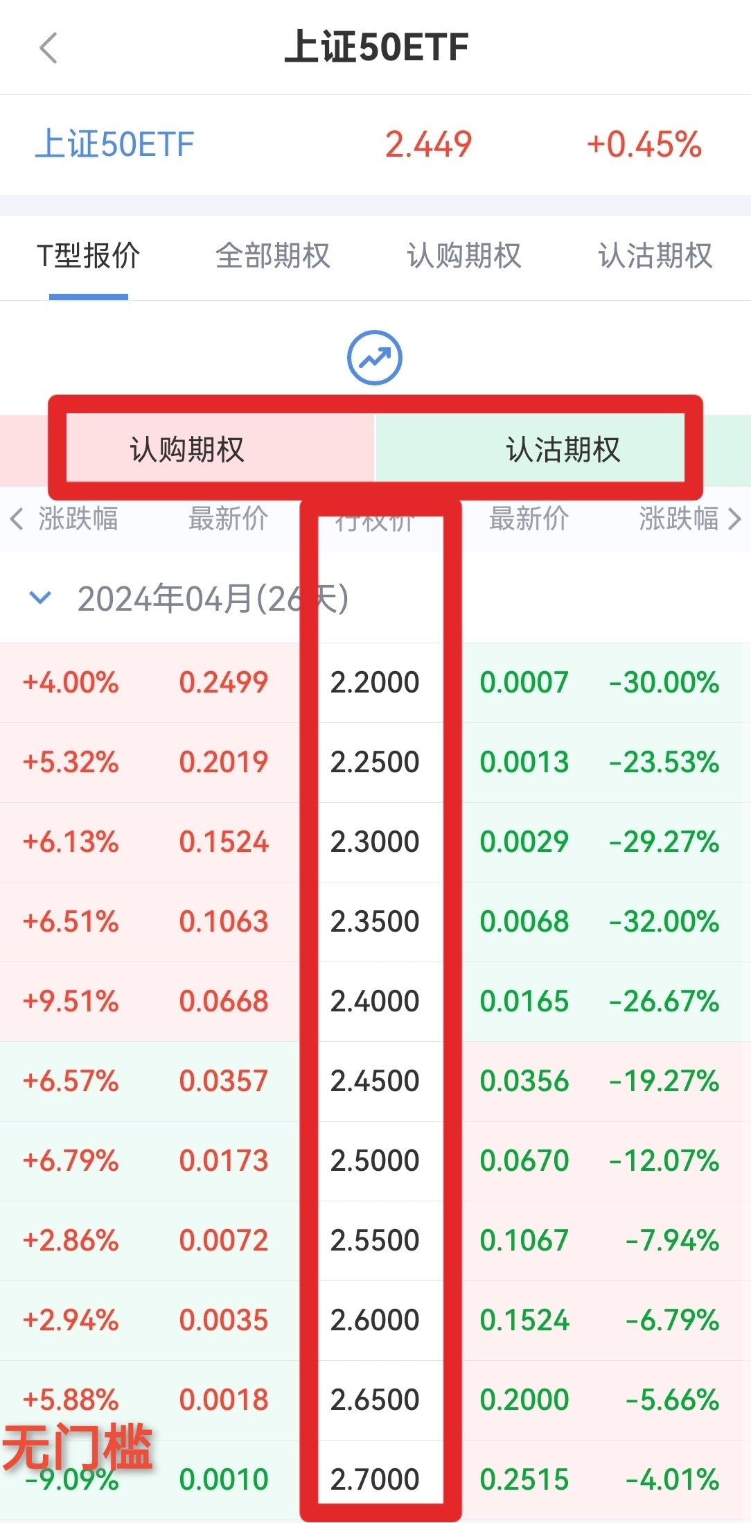 价格权重如何计算出来=价格权重系数是什么意思