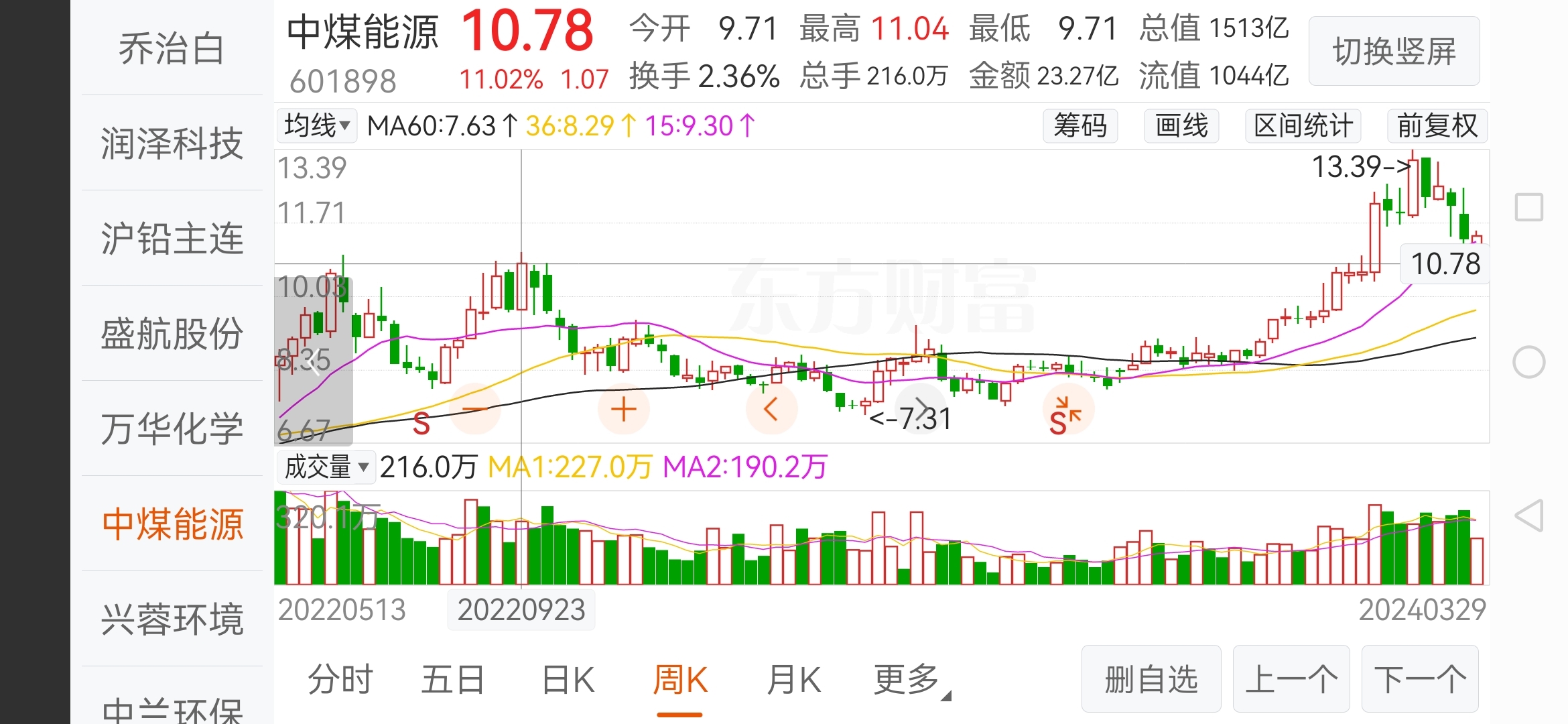 $中煤能源(sh601898)$$思源电气(sz002028)$