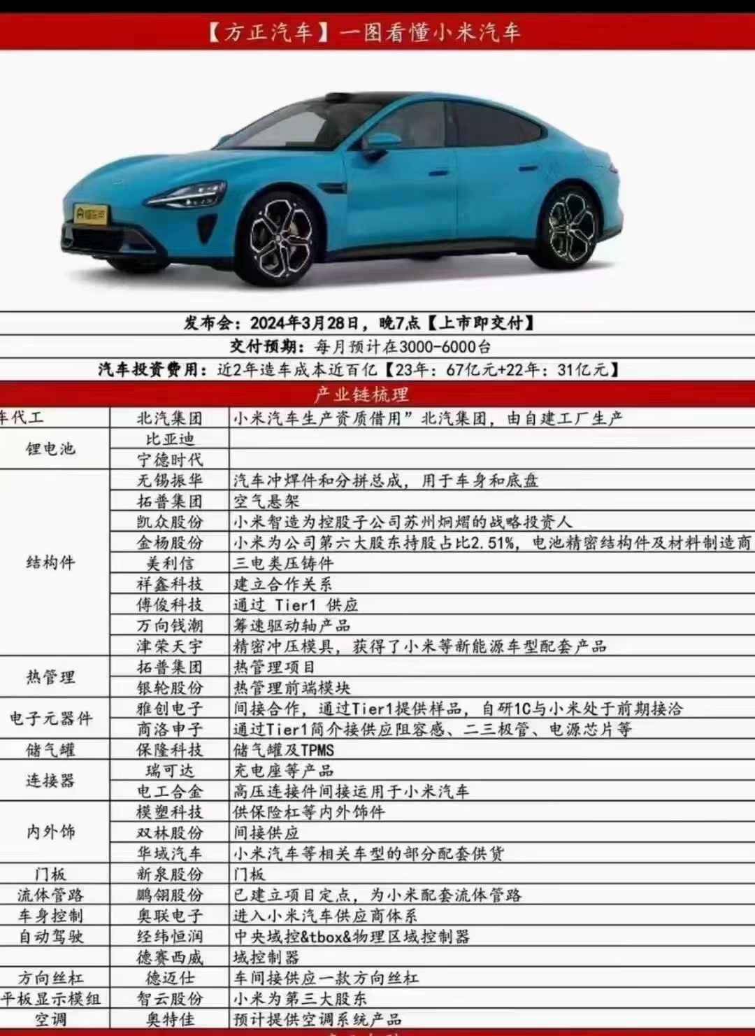 关于北汽蓝谷