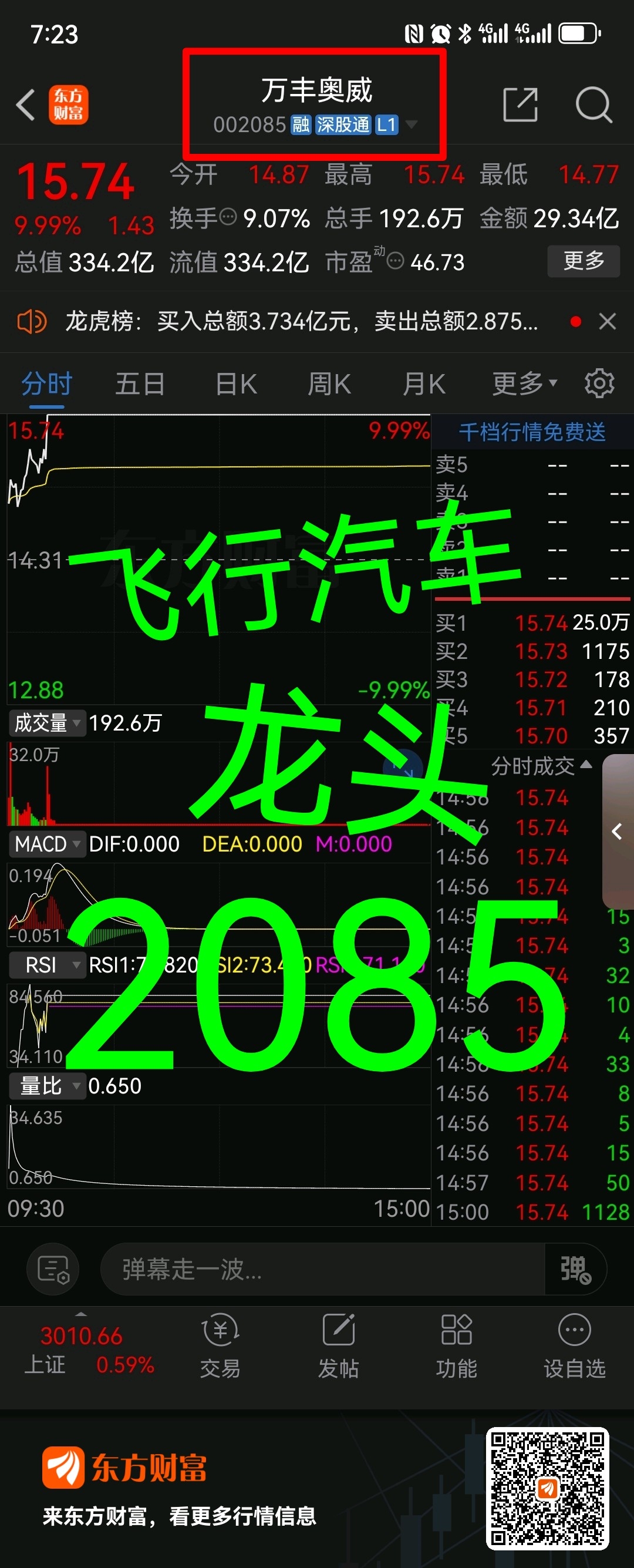 收线看风向看点位看题材看细节