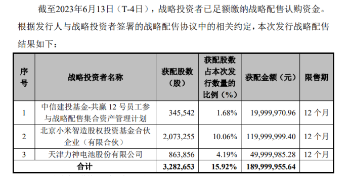 小米股东 十大股东图片