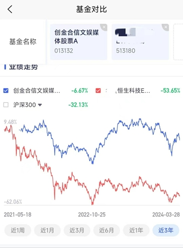 of)基金净值-估值-行情