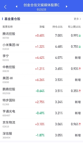 of)基金净值-估值-行情