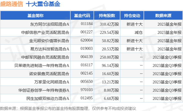 证券之星消息1月22日盛路通信002446跌638创60日新低收盘报