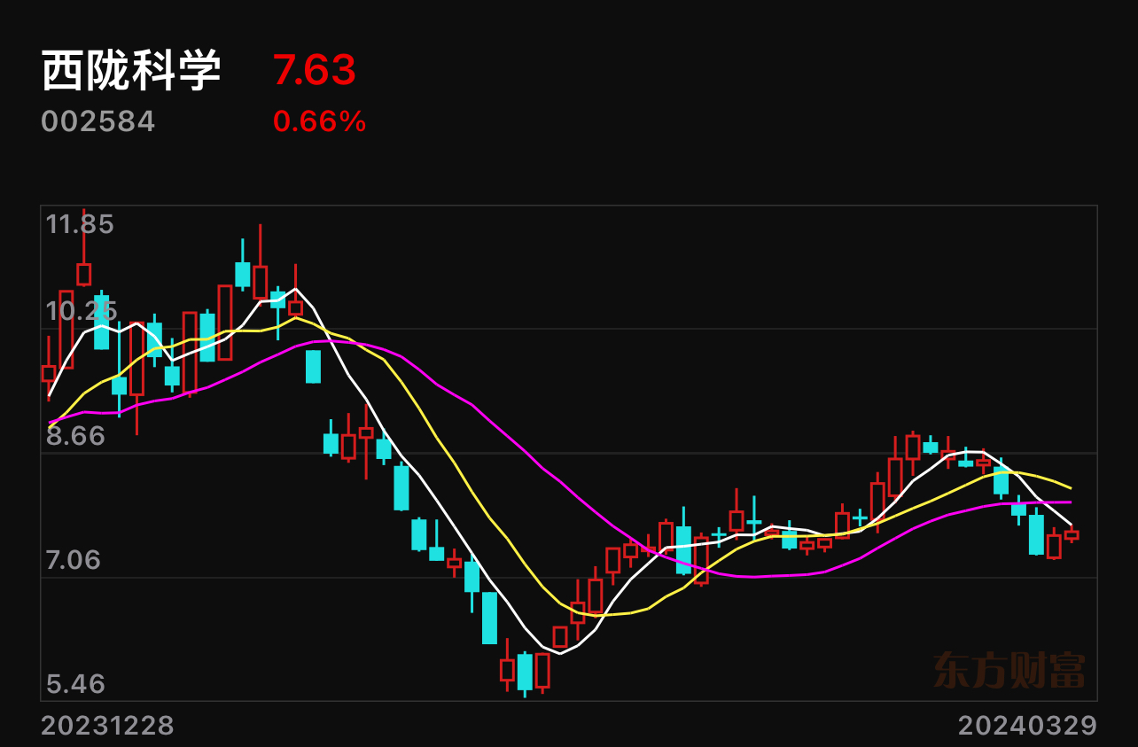 正值节前多看少做为好