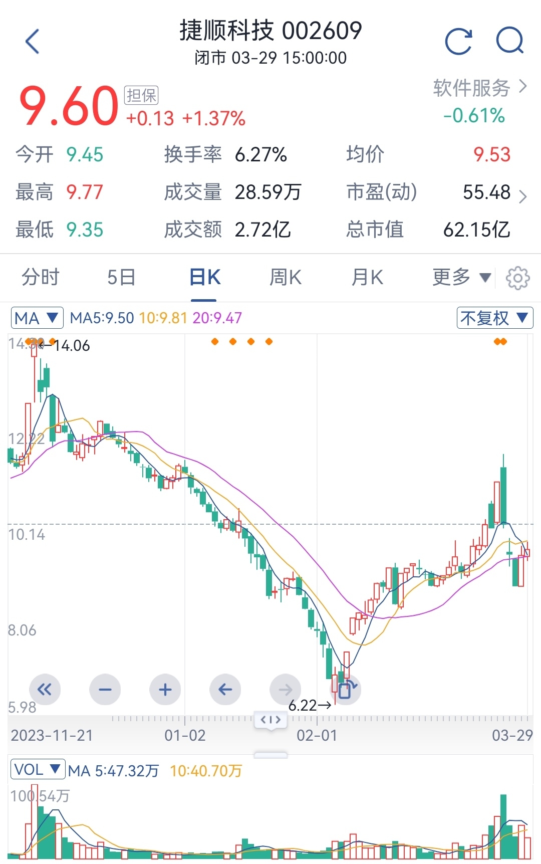 捷顺科技002609再迎强劲风口智能驾驶的泊车代驾