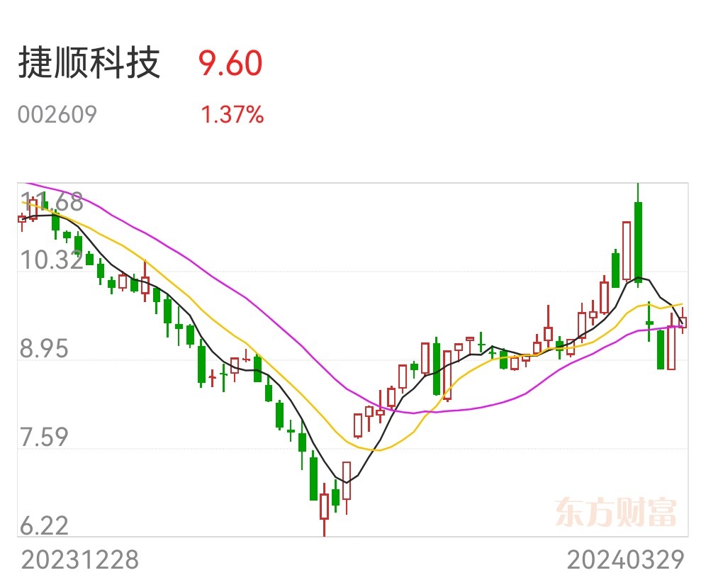 捷顺科技002609再迎强劲风口智能驾驶的泊车代驾