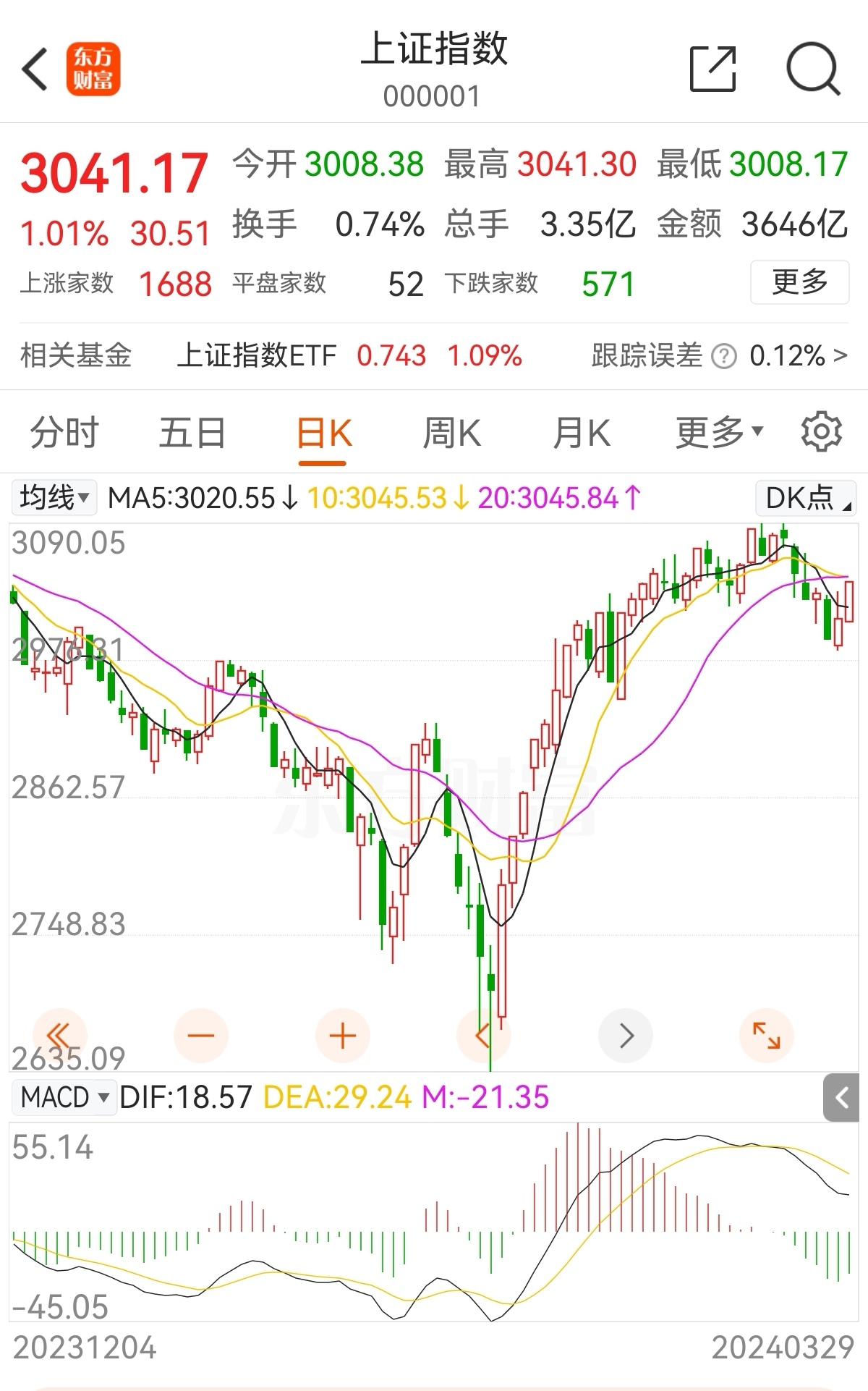 拨开迷雾探究四月股市走势