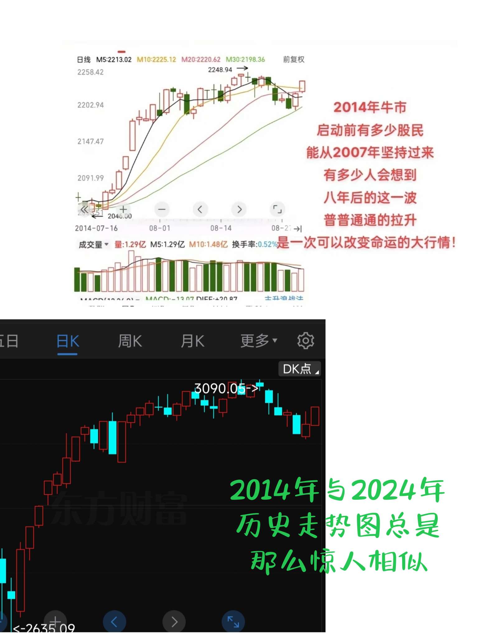 牛市的奥秘,不信你看过来_财富号_东方财富网