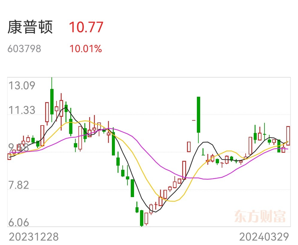 如何把握超预期股票的介入点?