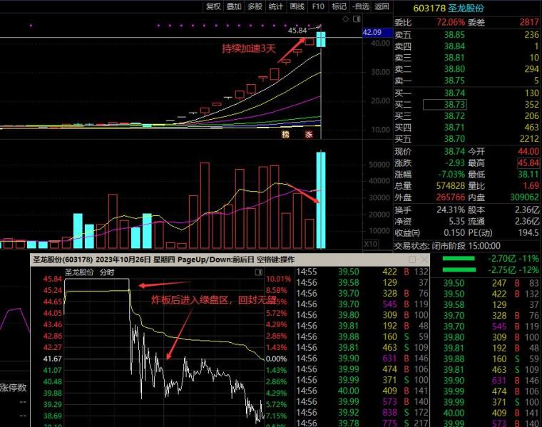 从小韭菜到稳定我是如何选股的