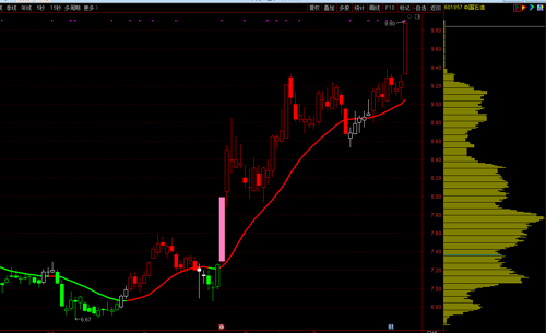 最近我持有中国石油中石油股票也曾经是多少c小散心中的痛从2023年