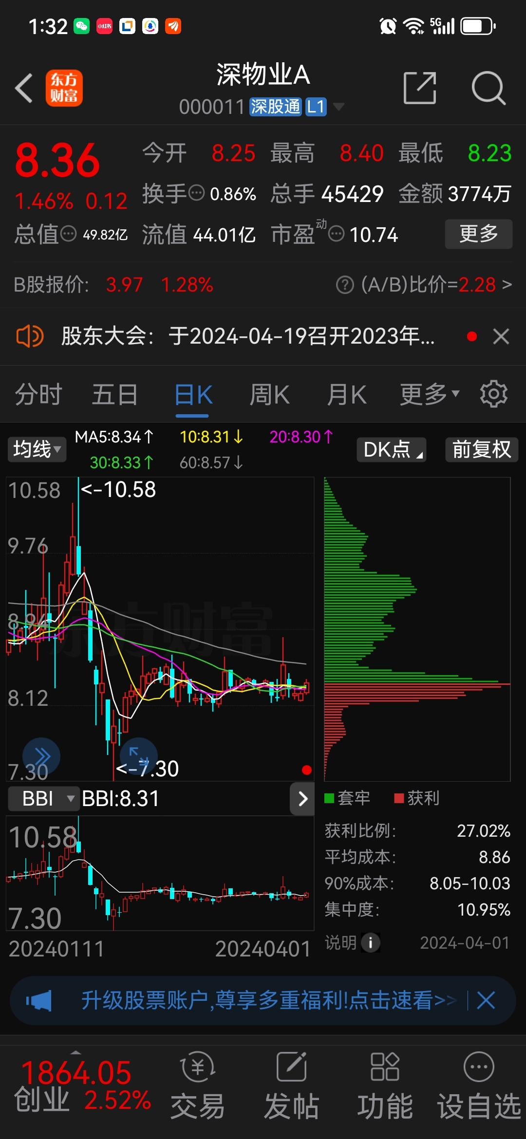 20240401日星期一农历二月二十三重新关注个股000011深振业