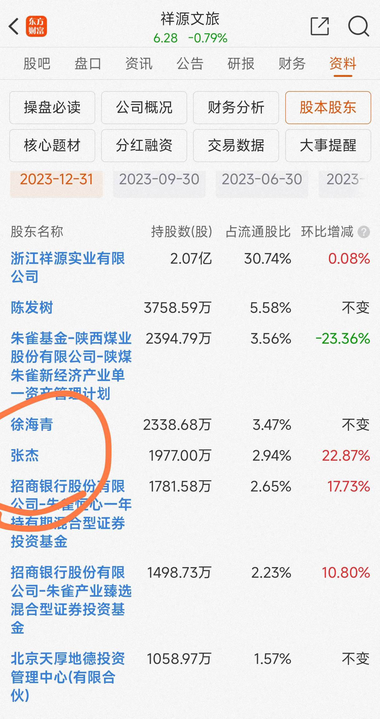 2023年是疫情后旅游复苏的一年这个年报的数据能看得到含金量吗50的毛