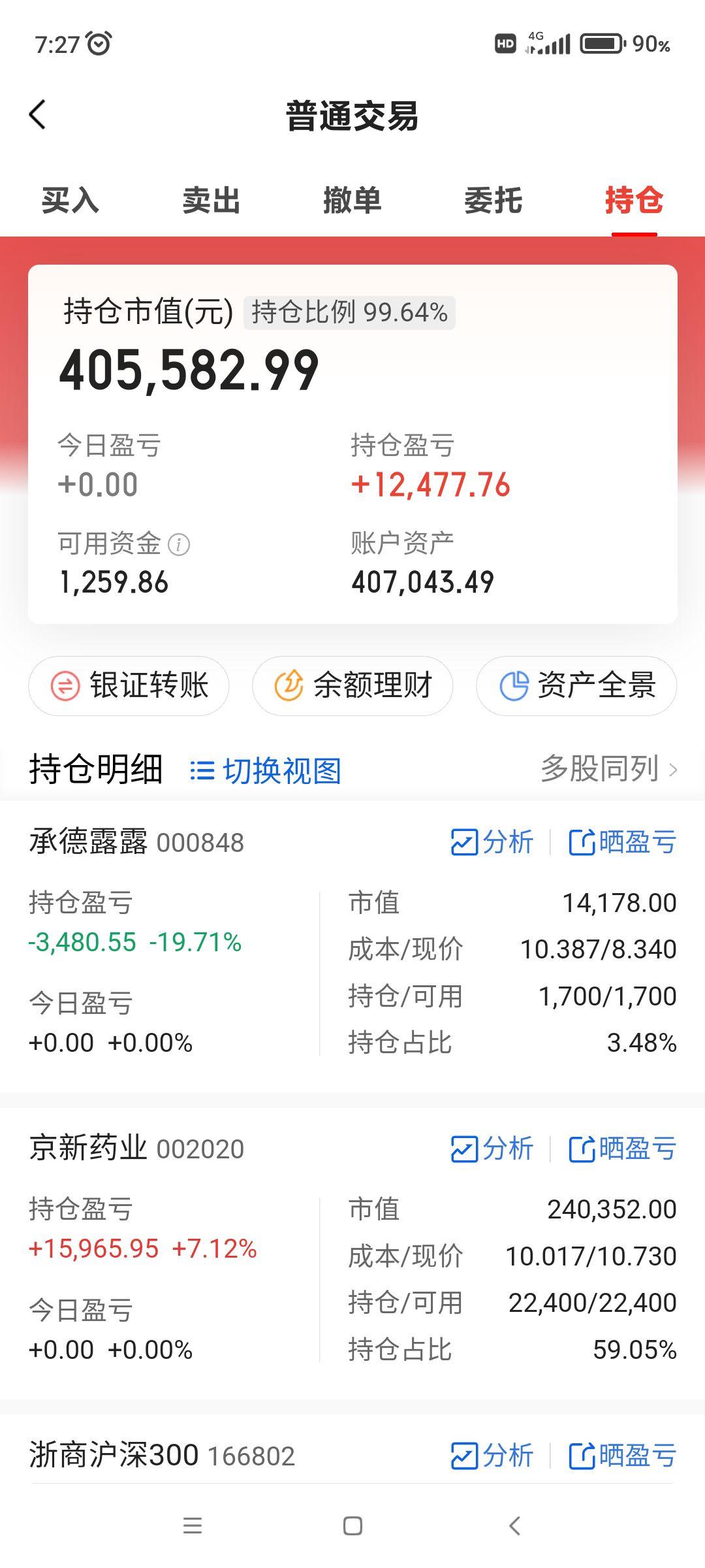 大师兄如何在股市中赚了100万?
