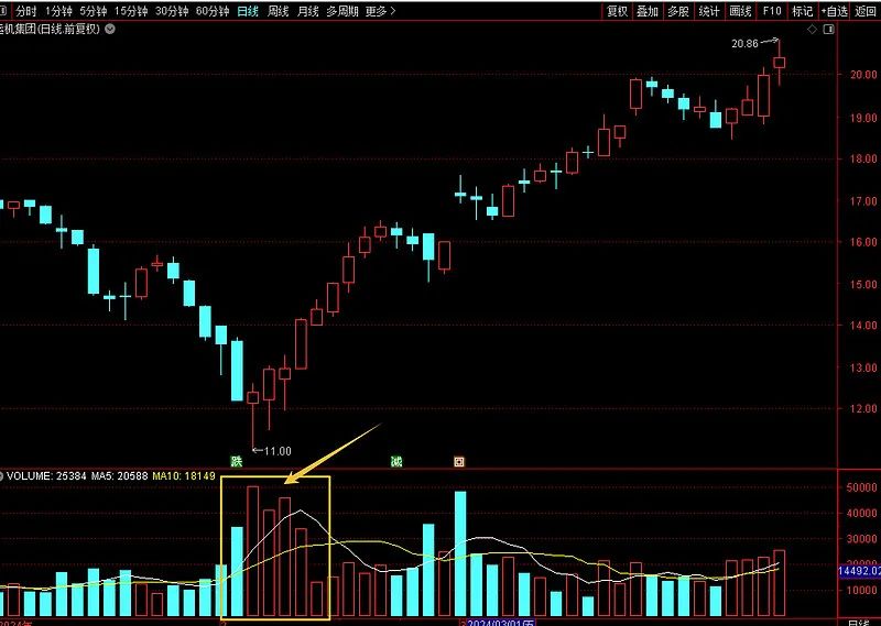 长线投资胜率低于50可以盈利但是短线投资胜率必须高才行